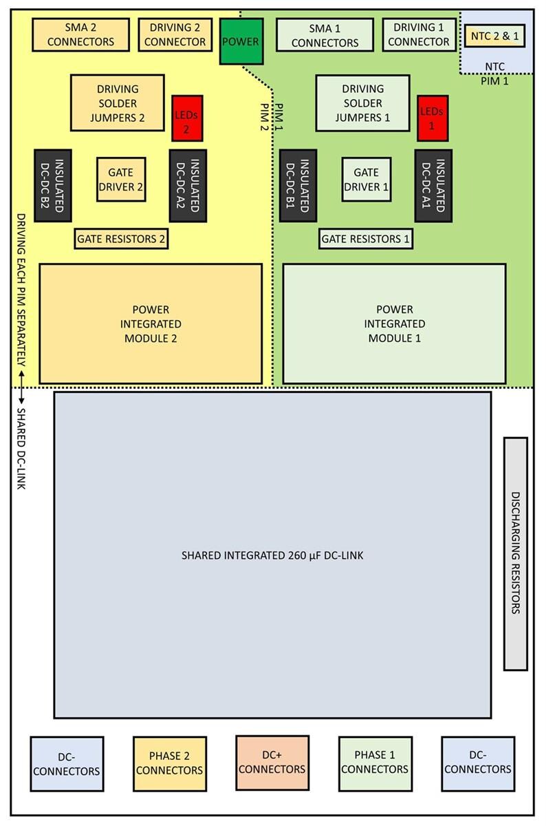 onsemi Carte d'évaluation EVBUM2880G-EVB